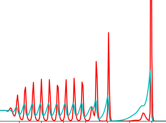 Snapshot of a traveling auxin wave